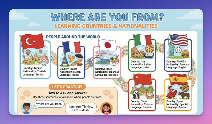Nationalities and Languages