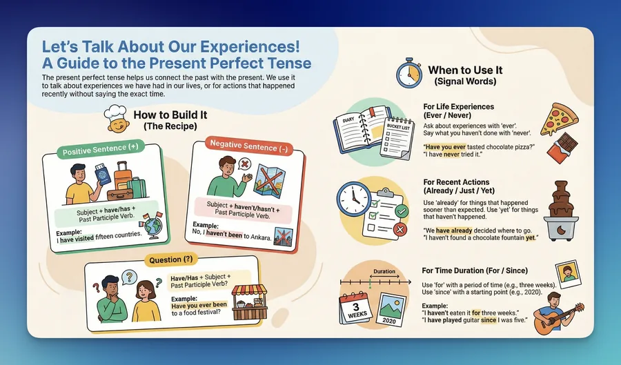 Present Perfect Tense