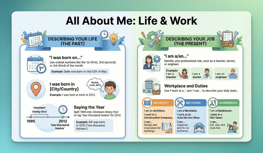 Work Life and English Guide